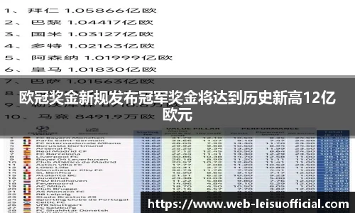 欧冠奖金新规发布冠军奖金将达到历史新高12亿欧元